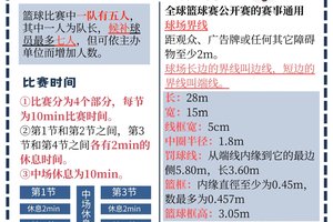 为什么竞争对篮球运动员的发展至关重要